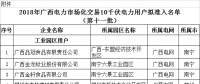 广西壮族自治区《关于拟列入2018年广西电力市场化交易10千伏电力用户准入名单（第十一批）的公示》