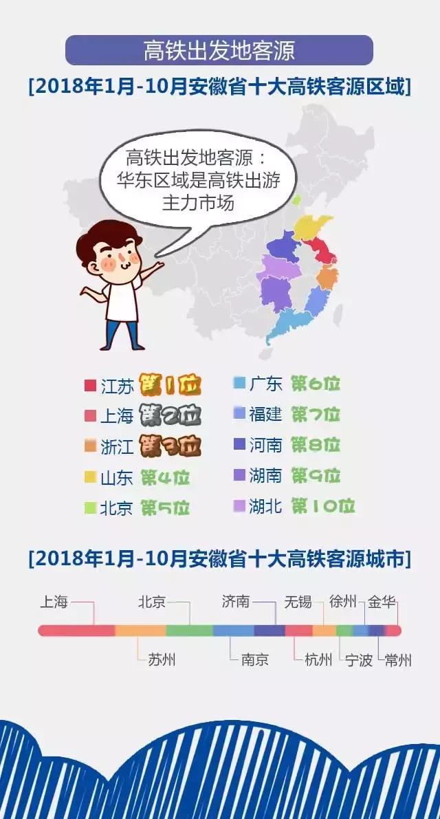 2018安徽旅游市场大数据报告，新鲜出炉！