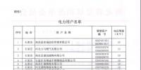 河北公布符合准入条件的119家电力用户、2家发电企业名单