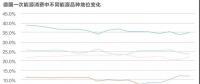 能源转型进程中过渡能源的选择