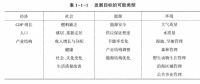 《综合能源环境规划及案例 》——综合能源环境规划方法（二）