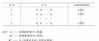 《综合能源环境规划及案例 》——多因素评价，我国四个可替代的能源供应方案多因素评价案例（二）