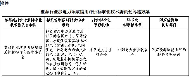 国家能源局综合司日前发布了《关于征求组建能源行业涉电力领域信用评价标准化技术委员会意见的函》