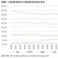 能源转型进程中过渡能源的选择有哪些？