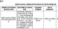 国家能源局综合司日前发布了《关于征求组建能源行业涉电力领域信用评价标准化技术委员会意见的函》