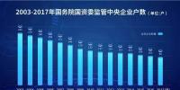 20张图表数说中央企业改革开放40年成果