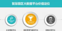 智慧园区:市县园区大数据平台<font color=