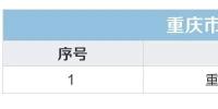 关于公布售电公司公示结果的公告