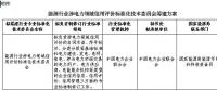 国家能源局综合司日前发布了《关于征求组建能源行业涉电力领域信用评价标准化技术委员会意见的函》