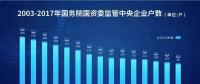 20张图表数说中央企业改革开放40年成果