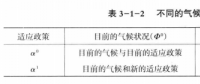 《综合能源环境规划及案例 》——气候变化的减缓与适应（四）