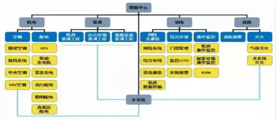 数据中心行业市场需求以及投资前景