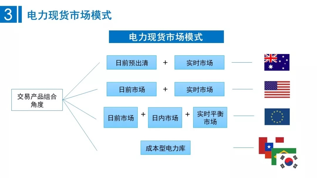 PPT|我国电力现货市场建设框架