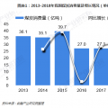 图文｜2018年中国电能替代发展现状与2019年前景预测