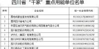 四川省公示“千家”重点用能单位名单(附企业名单)