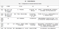 350MW超临界热电联产机组灵活性改造分析