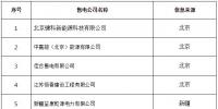 新疆电力交易中心日前发布了《关于12月售电公司公示生效的公告》