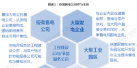 电力体制改革|2018年中国售电公司业务模式对比分析