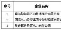 青海电力交易中心日前发布了《关于公示受理售电公司相关信息的公告》