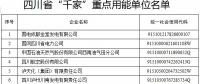 四川省公示“千家”重点用能单位名单（附企业名单）