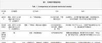 350MW超临界热电联产机组灵活性改造分析