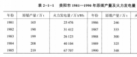 《综合能源环境规划及案例 》——案例研究，贵阳市能源需求预测及能源规划与优化（三）