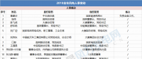 能源局、华电、大唐、龙源....2018年重磅风电人事变动一览