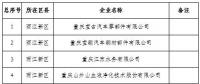 电力用户280家！重庆2019年一季度及年度电力直接交易试点准入新增企业名单