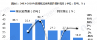 图文｜2018年中国电能替代发展现状与2019年前景预测