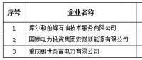 青海电力交易中心日前发布了《关于公示受理售电公司相关信息的公告》