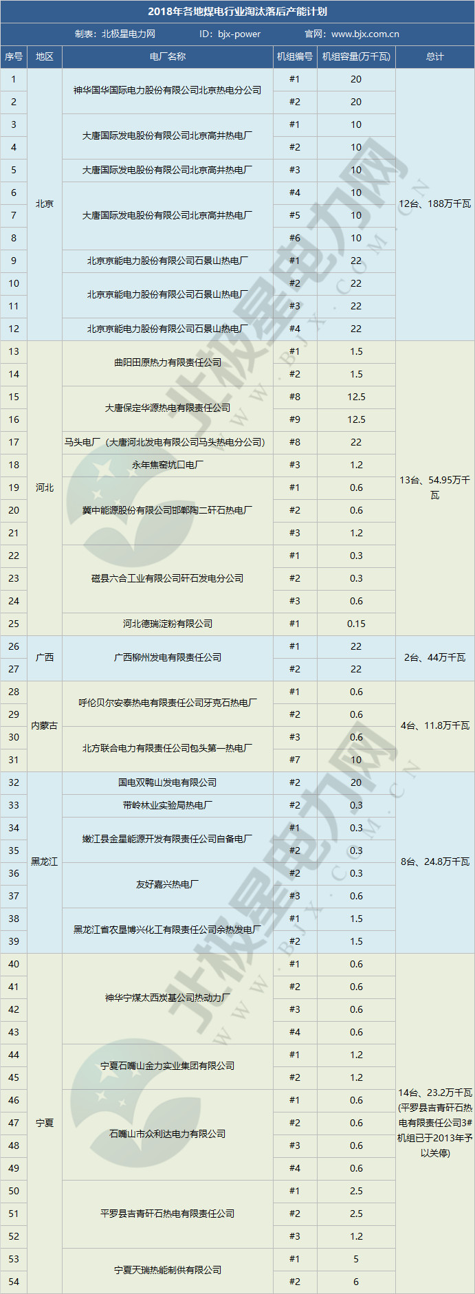 2019年煤电去产能计划开始制定 淘汰范围或生变！