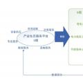 未来综合能源服务和能源互联网产业格局