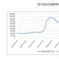 “钴奶奶已不是你奶奶 锂大爷也不再是你大爷” 曾经火热的锂钴今年竟跌成这样