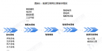 2018年能源互联网行业发展现状与2019年行业前景分析 能源互联网的发展前景广阔【组图】
