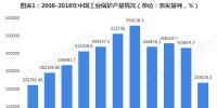 2018年工业锅炉行业发展现状与2019年行业前景分析【组图】