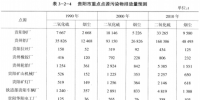 《综合能源环境规划及案例 》——案例研究,贵阳市能源需求预测及能源规划与优化(十一)