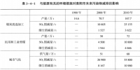 《综合能源环境规划及案例 》——案例研究,贵阳市能源需求预测及能源规划与优化(十二)