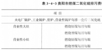 《综合能源环境规划及案例 》——案例研究,贵阳市能源需求预测及能源规划与优化(十三)