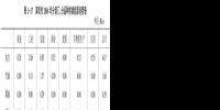 《综合能源环境规划及案例 》——案例研究,深圳市能源需求预测研究(二)