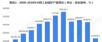 2018年工业锅炉行业发展现状与2019年行业前景分析【组图】