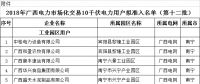 广西壮族自治区工信委日前发布了《关于拟列入2018年广西电力市场化交易10千伏电力用户准入名单(第十二批)的公示》