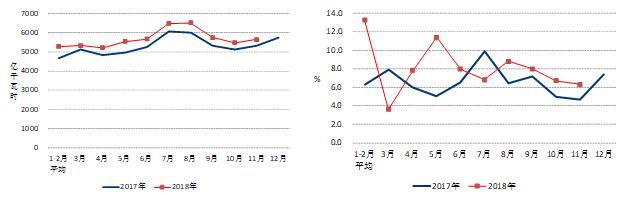 中电联：2018年1-11月全国全社会用电量62199亿度 同比增长8.5%