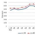 中电联：2018年1-11月全国全社会用电量62199亿度 同比增长8.5%