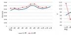 中电联：2018年1-11月全国全社会用电量62199亿度 同比增长8.5%