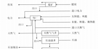 《综合能源环境规划及案例 》——案例研究,深圳市能源需求预测研究(七)