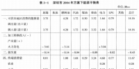 《综合能源环境规划及案例 》——案例研究,深圳市能源需求预测研究(八)