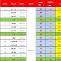 首份风电“竞价”公示结果引发的思考和启示