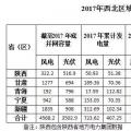 西北光伏市场分析： 七大经验、四大问题、五大原因、破解弃光三大举措