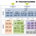 北京电力交易中心启动建设新一代电力交易平台