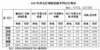 西北光伏市场分析： 七大经验、四大问题、五大原因、破解弃光三大举措